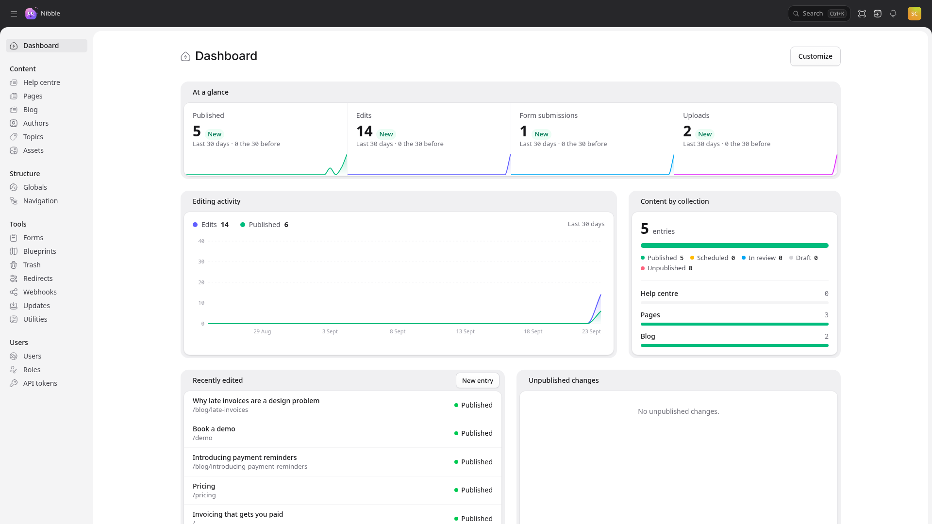 Tidewater’s dashboard